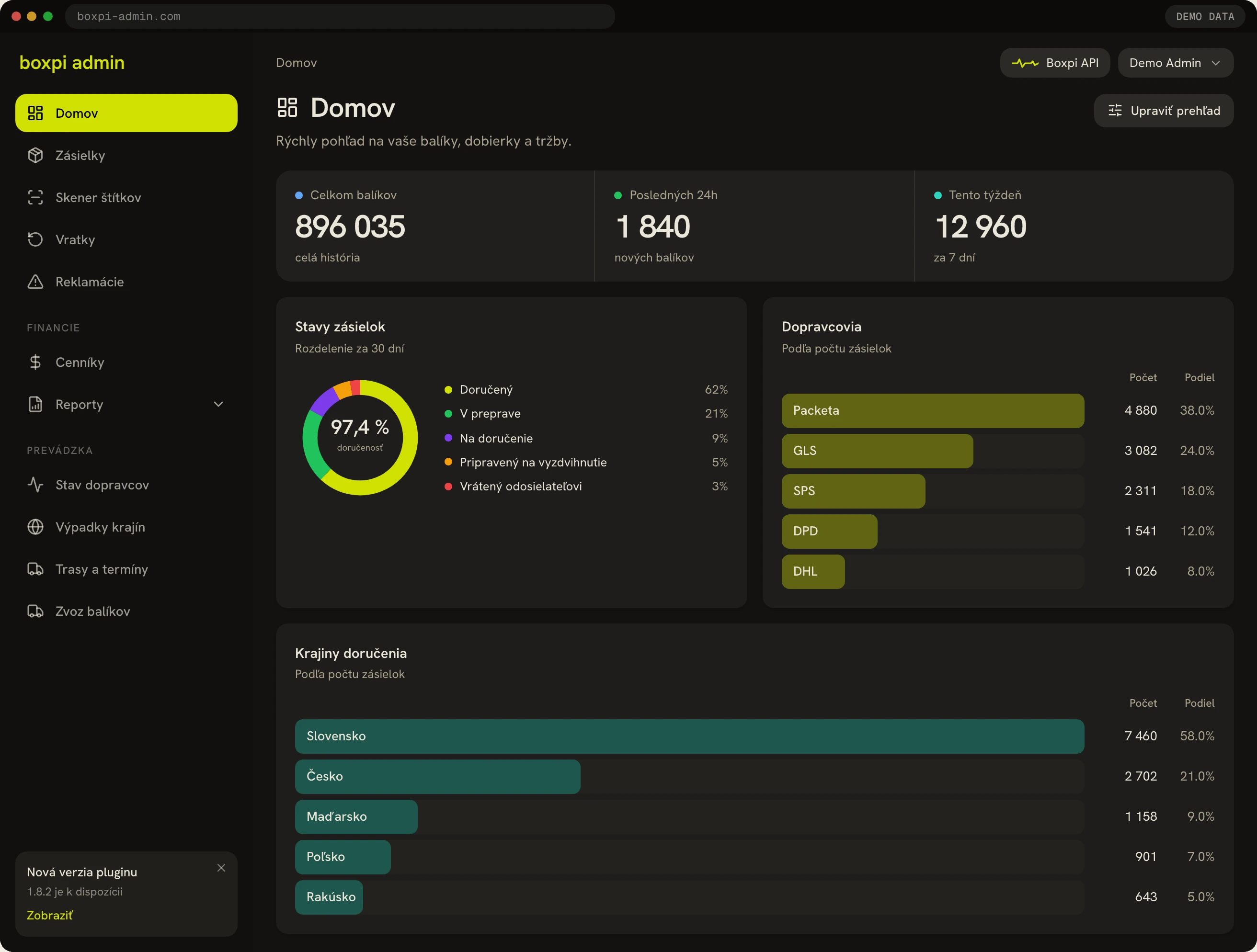The Home screen in the Boxpi admin
